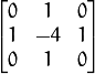 Figure 2: The Laplacian kernel.